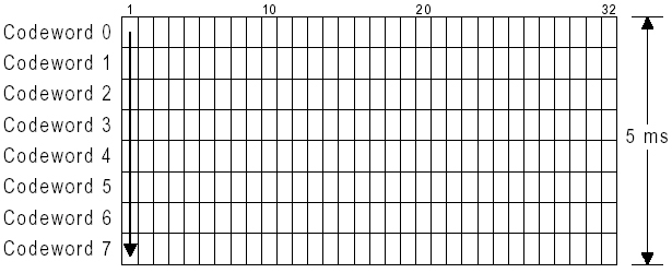 FLEX Datablok opbouw