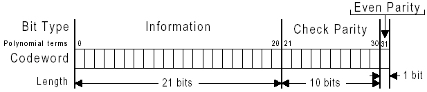 FLEX Codewoord opbouw