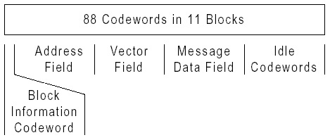 FLEX Codering opbouw